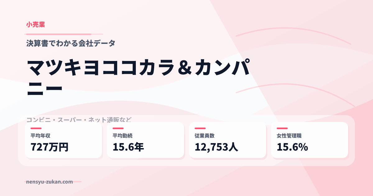 マツキヨココカラ＆カンパニーの年収・働き方データ