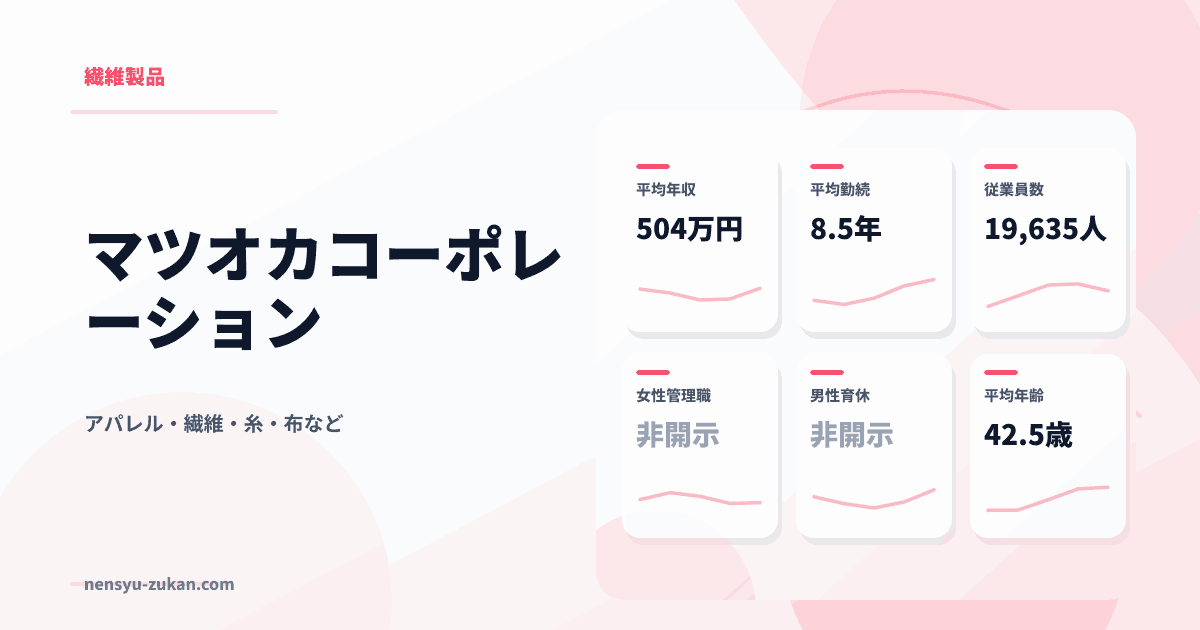 マツオカコーポレーションの年収・働き方データ