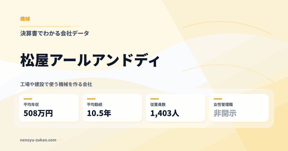 松屋アールアンドディの年収・働き方データ