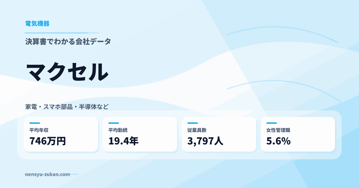 マクセルの年収・働き方データ