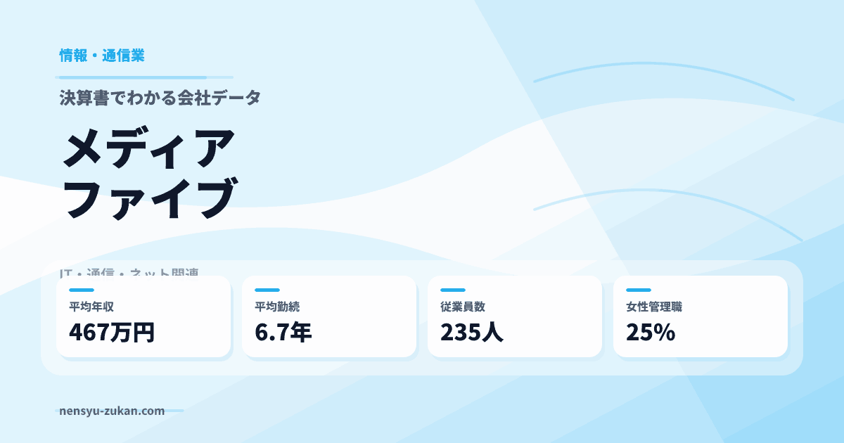 メディアファイブの年収・働き方データ