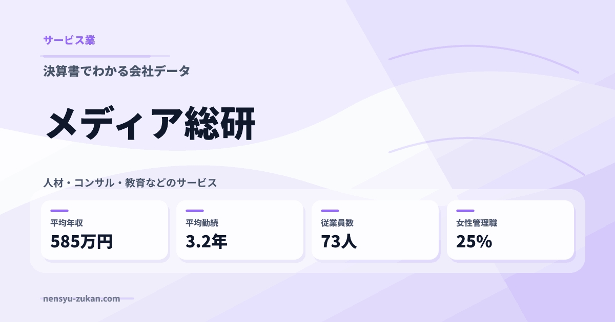 メディア総研の年収・働き方データ