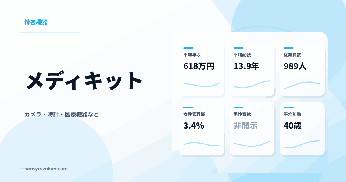 メディキットの年収・働き方データ