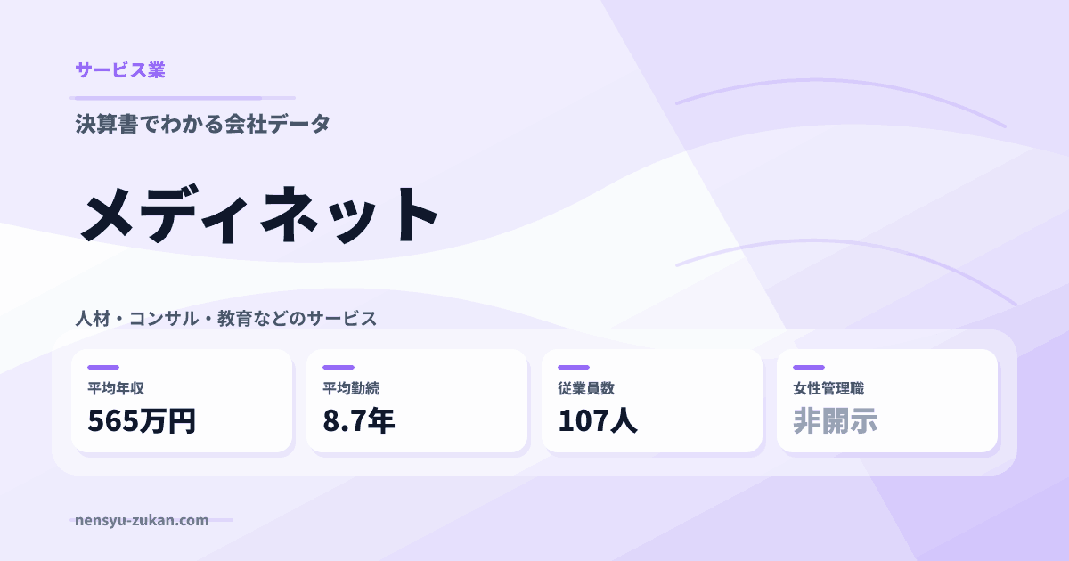 メディネットの年収・働き方データ