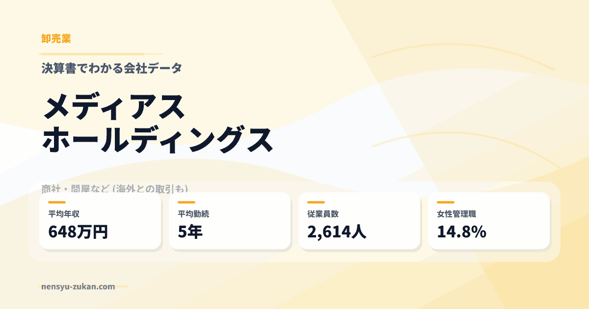 メディアスホールディングスの年収・働き方データ