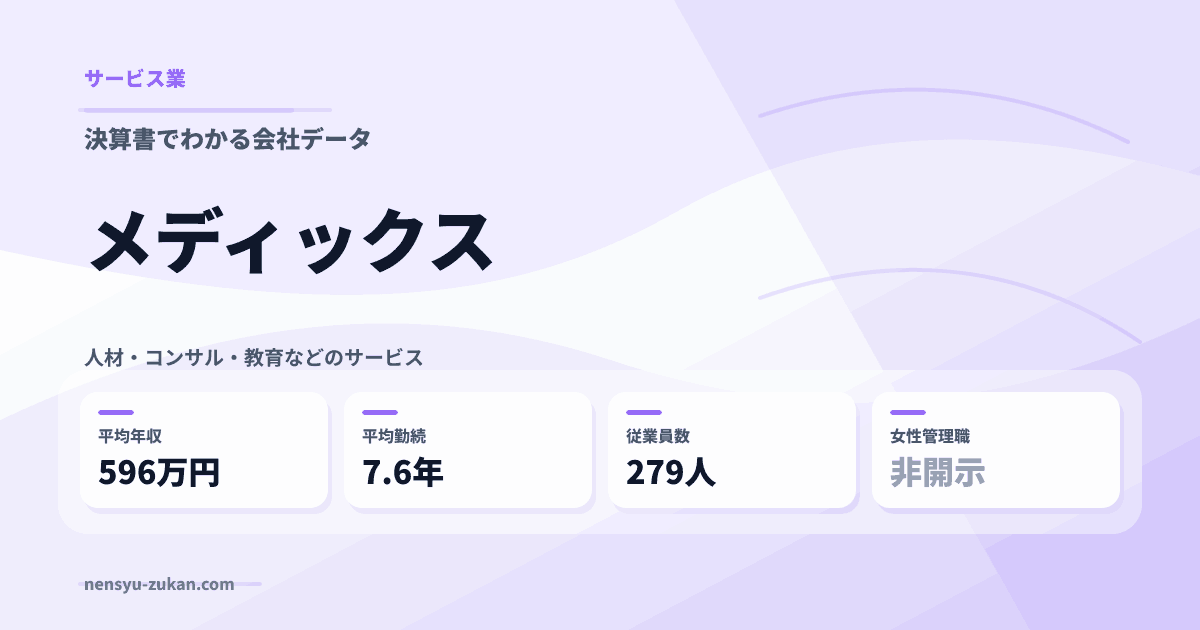 メディックスの年収・働き方データ