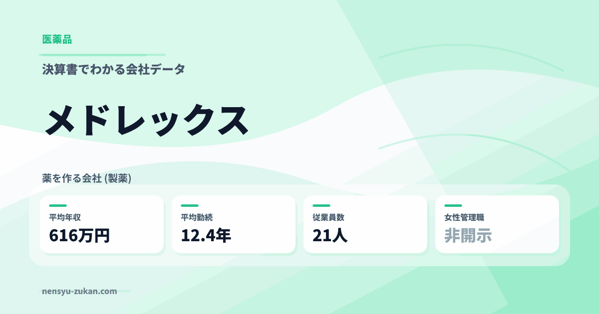 メドレックスの年収・働き方データ
