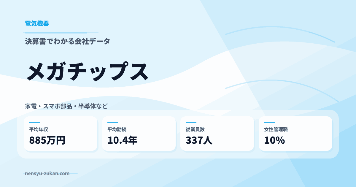 メガチップスの年収・働き方データ
