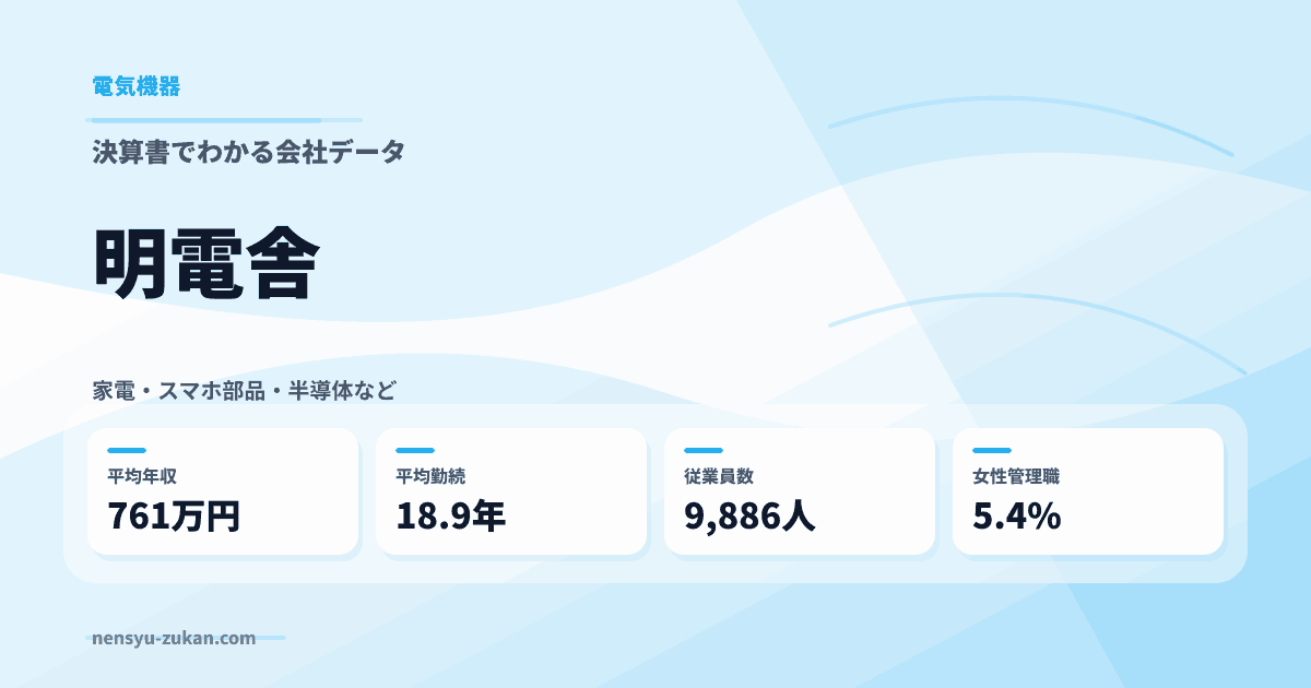 明電舎の年収・働き方データ