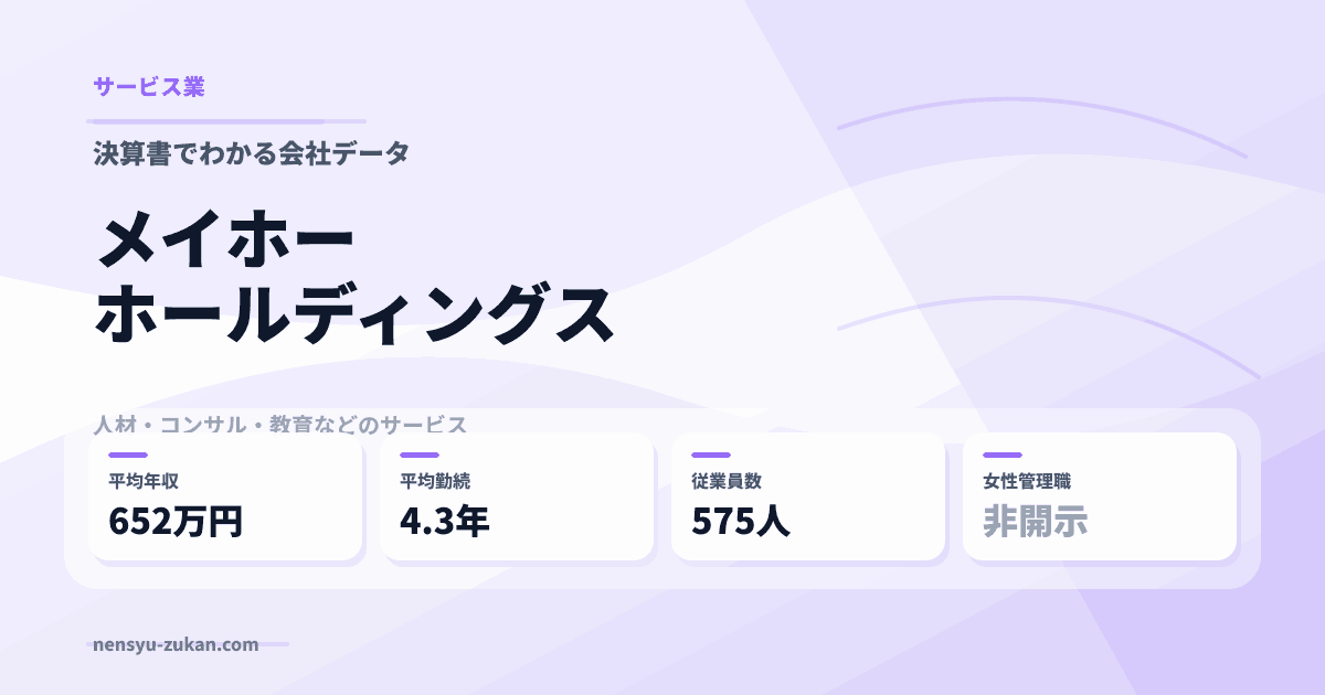 メイホーホールディングスの年収・働き方データ