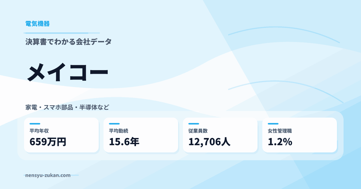 メイコーの年収・働き方データ