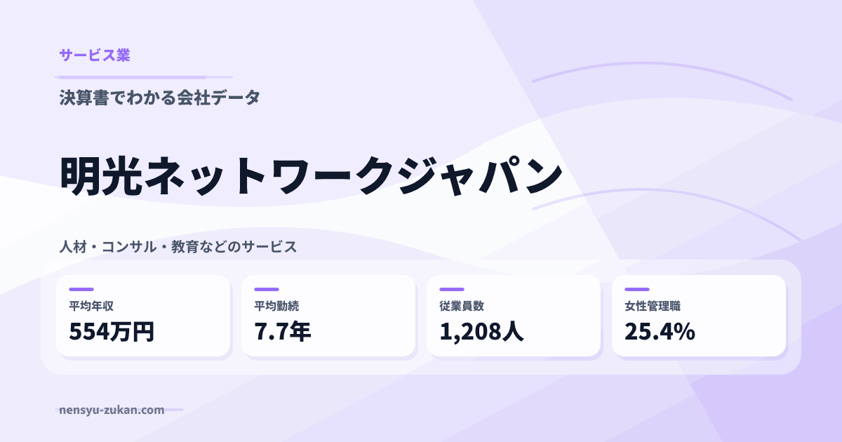 明光ネットワークジャパンの年収・働き方データ