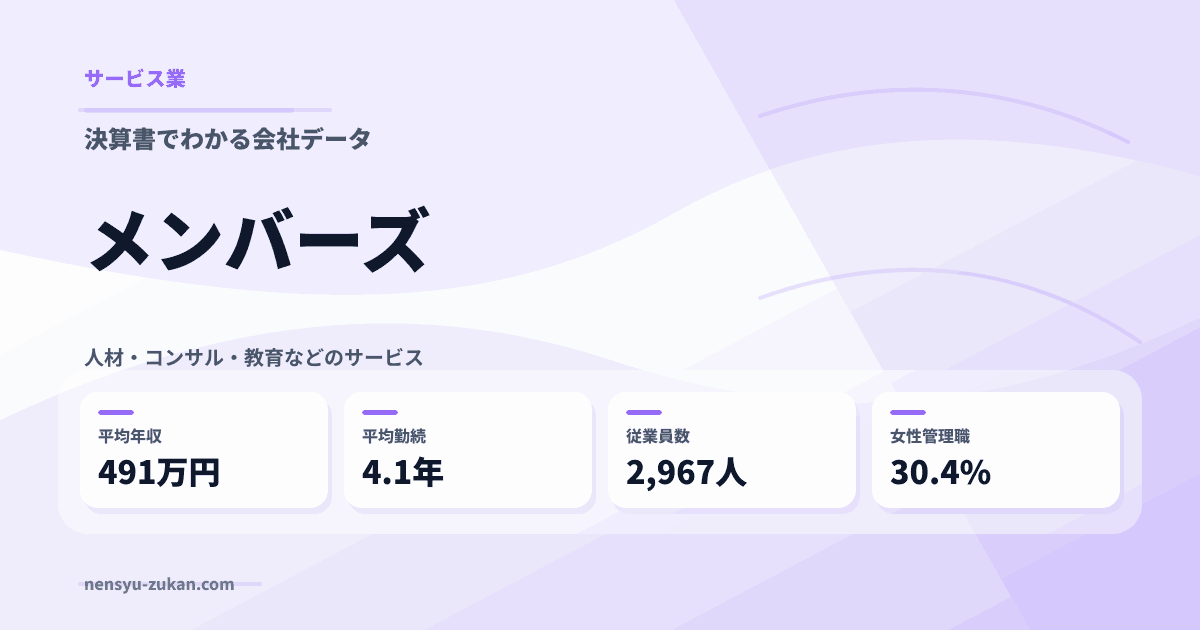 メンバーズの年収・働き方データ