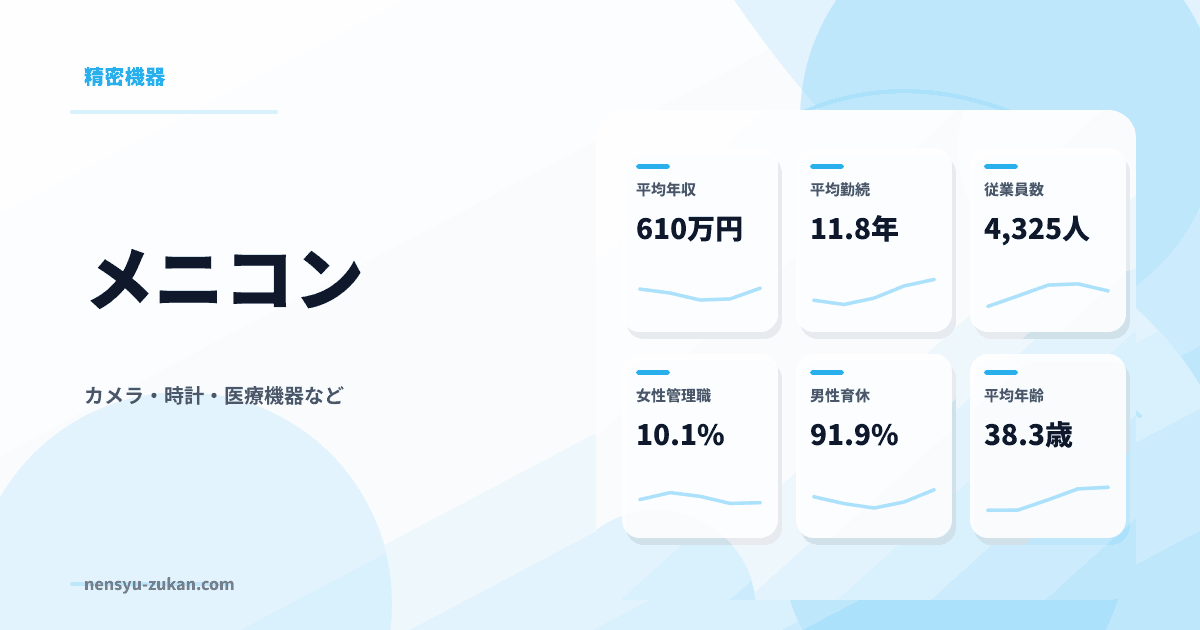 メニコンの年収・働き方データ