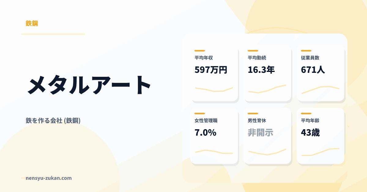 メタルアートの年収・働き方データ