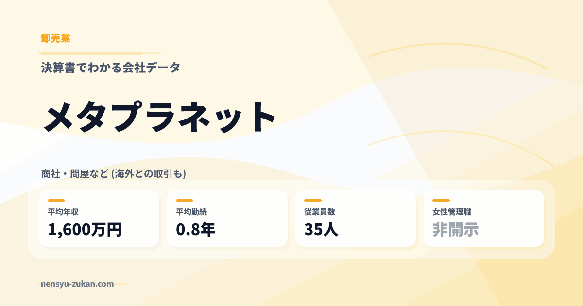 メタプラネットの年収・働き方データ