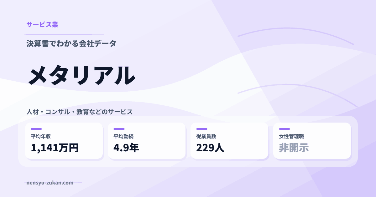メタリアルの年収・働き方データ