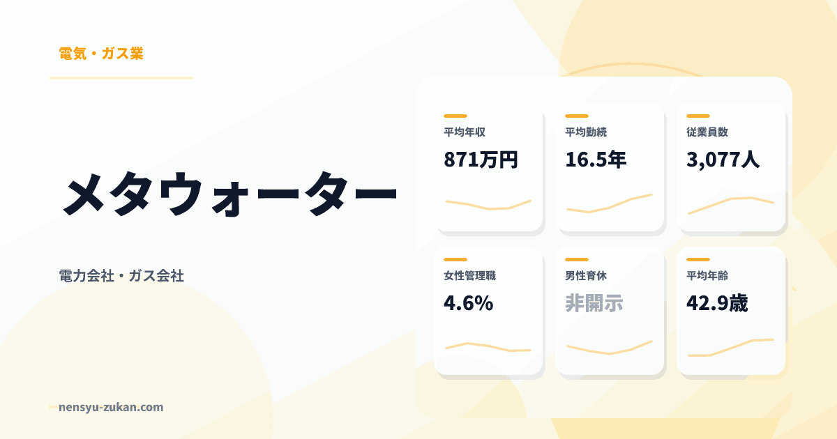 メタウォーターの年収・働き方データ