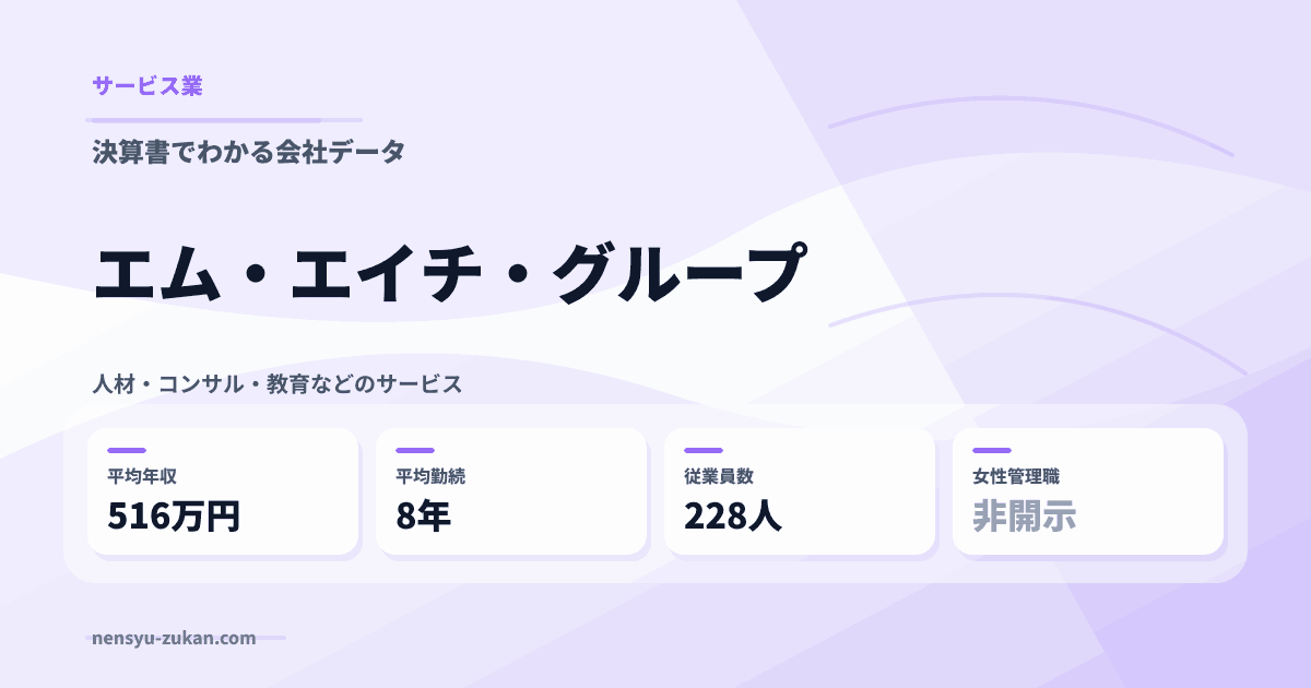 エム・エイチ・グループの年収・働き方データ