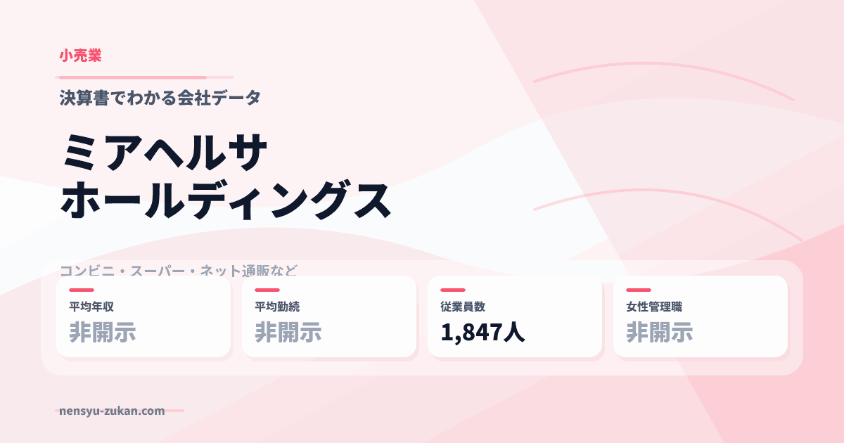ミアヘルサホールディングスの年収・働き方データ