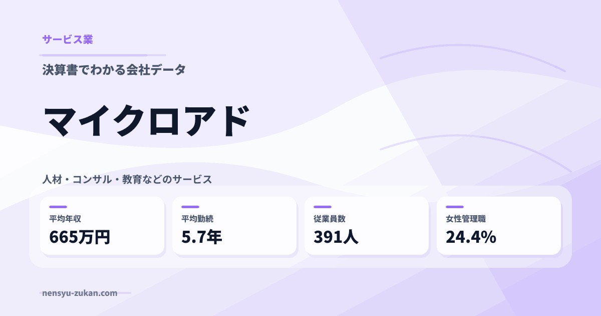 マイクロアドの年収・働き方データ