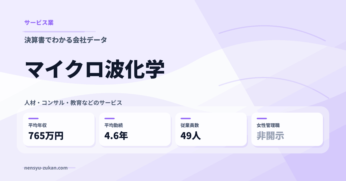 マイクロ波化学の年収・働き方データ