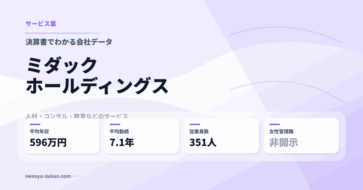ミダックホールディングスの年収・働き方データ