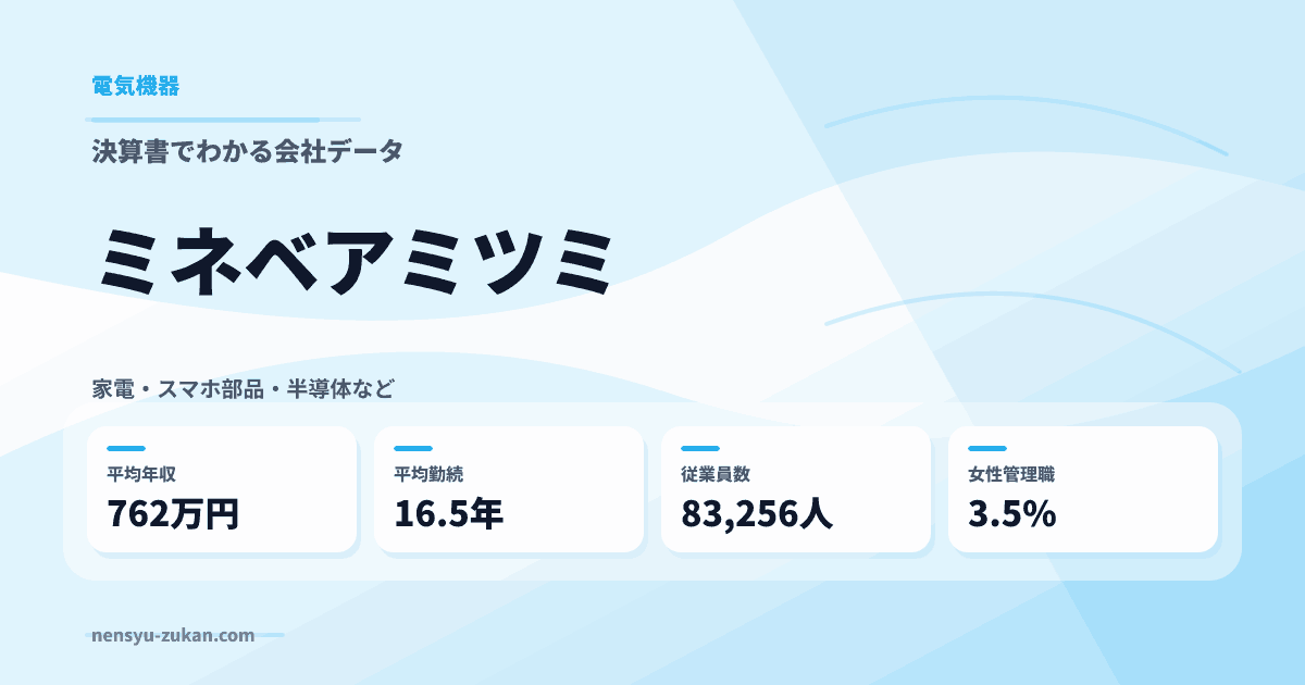 ミネベアミツミの年収・働き方データ