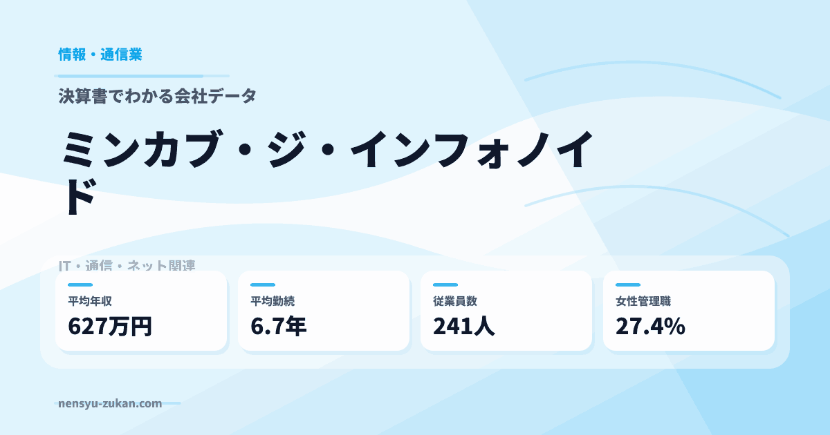 ミンカブ・ジ・インフォノイドの年収・働き方データ
