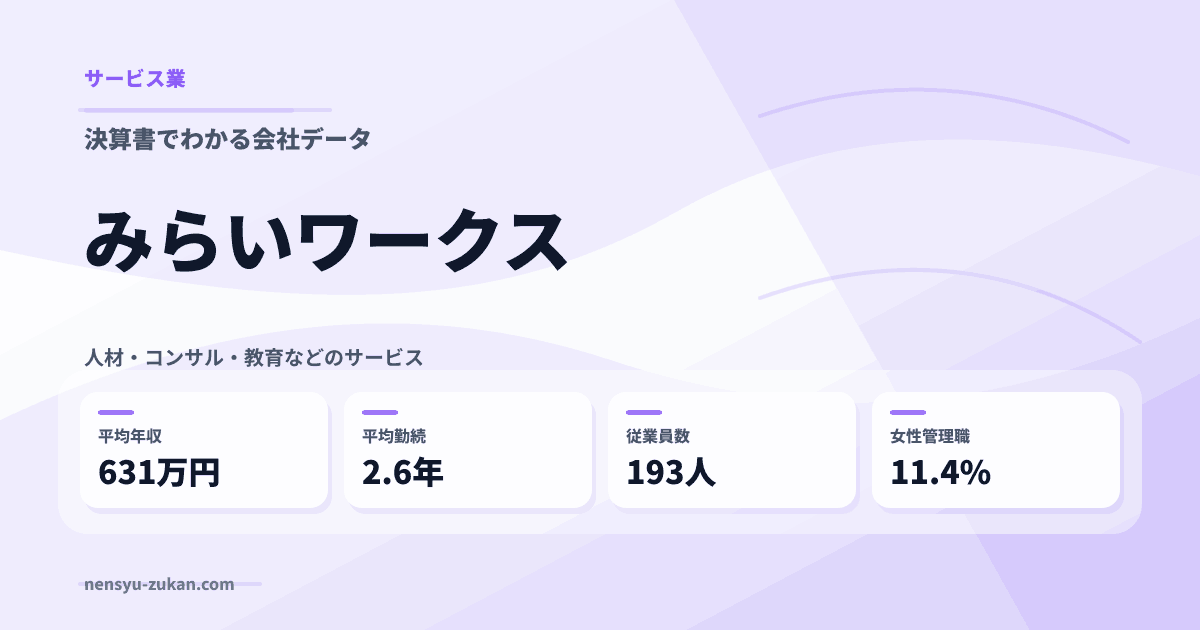 みらいワークスの年収・働き方データ