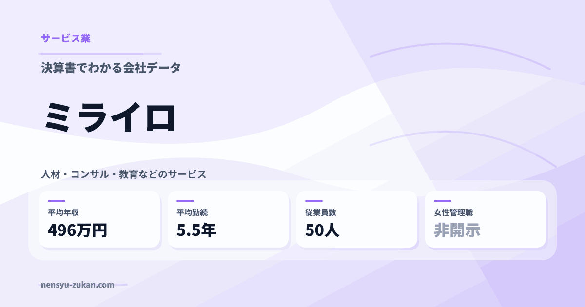 ミライロの年収・働き方データ