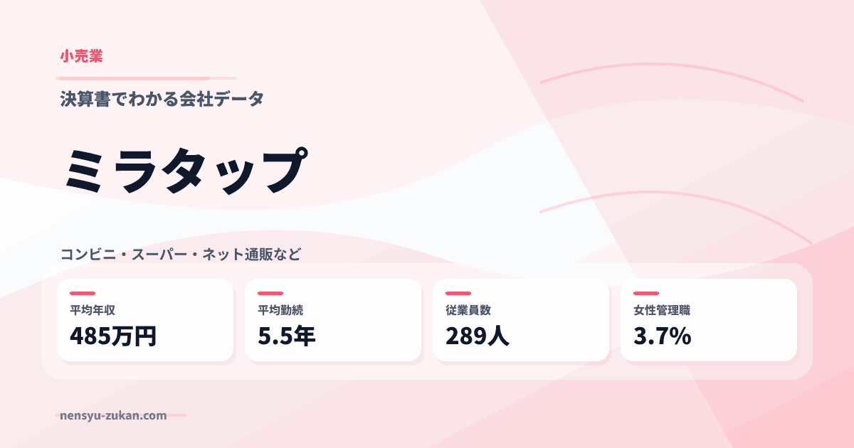 ミラタップの年収・働き方データ