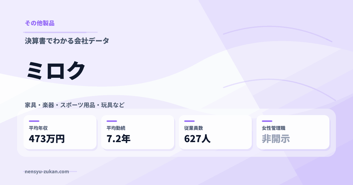 ミロクの年収・働き方データ