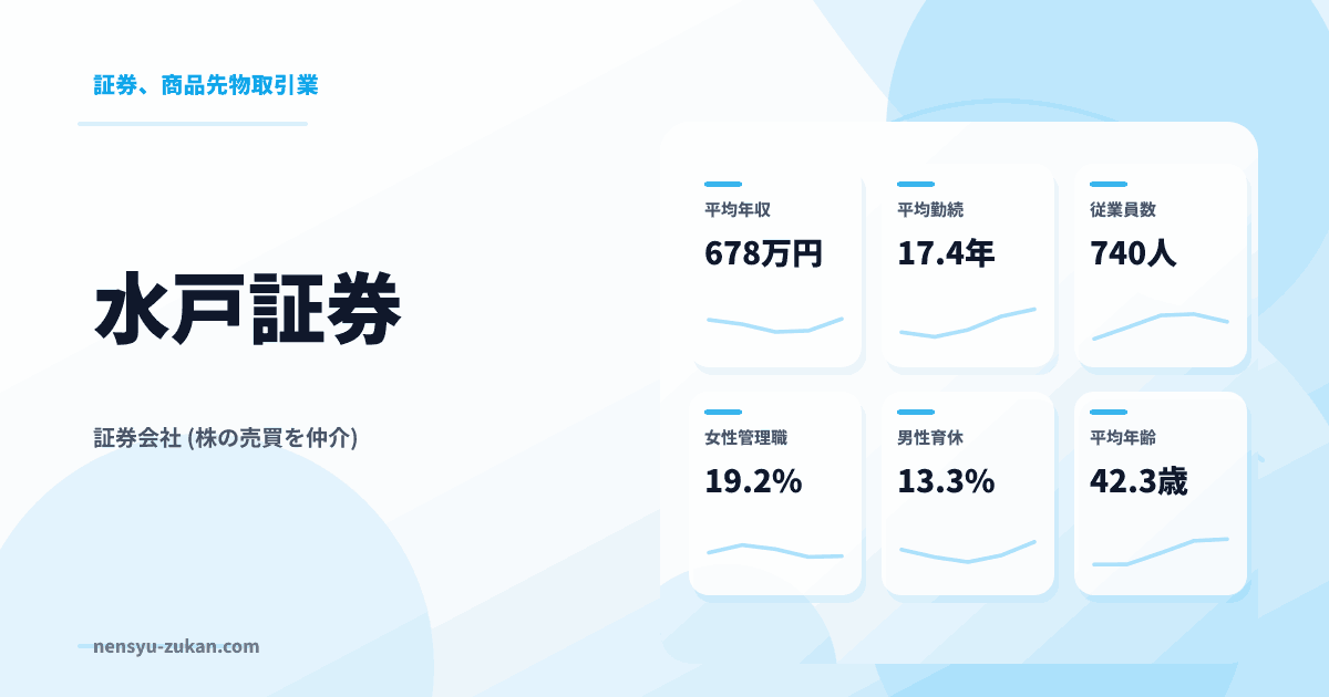 水戸証券の年収・働き方データ