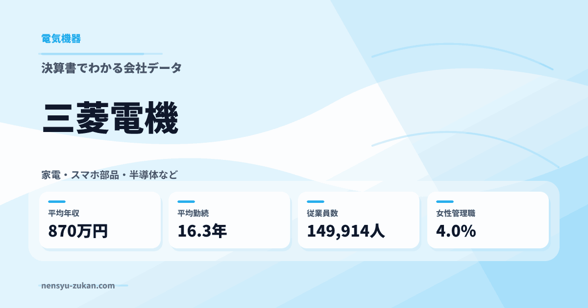 三菱電機の年収・働き方データ