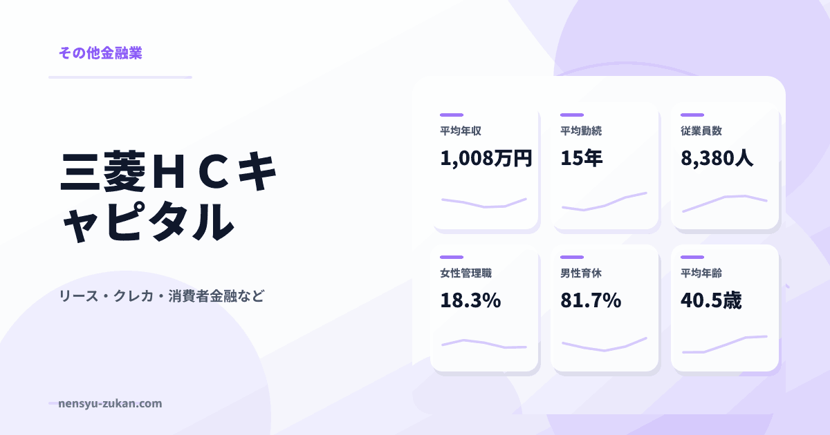 三菱ＨＣキャピタルの年収・働き方データ