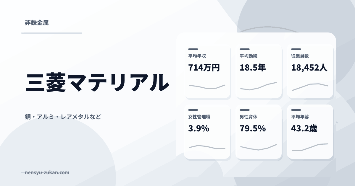 三菱マテリアルの年収・働き方データ