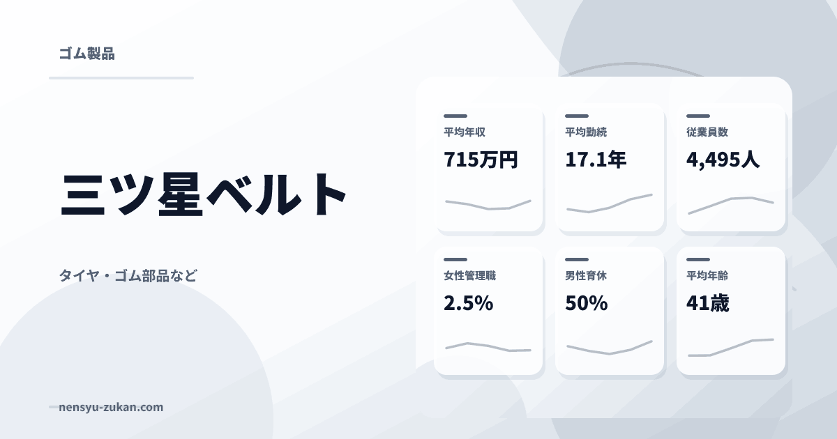 三ツ星ベルトの年収・働き方データ