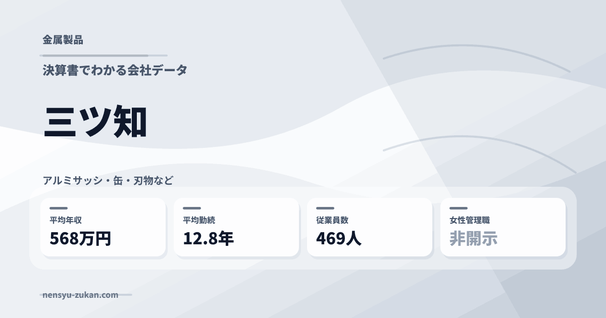 三ツ知の年収・働き方データ