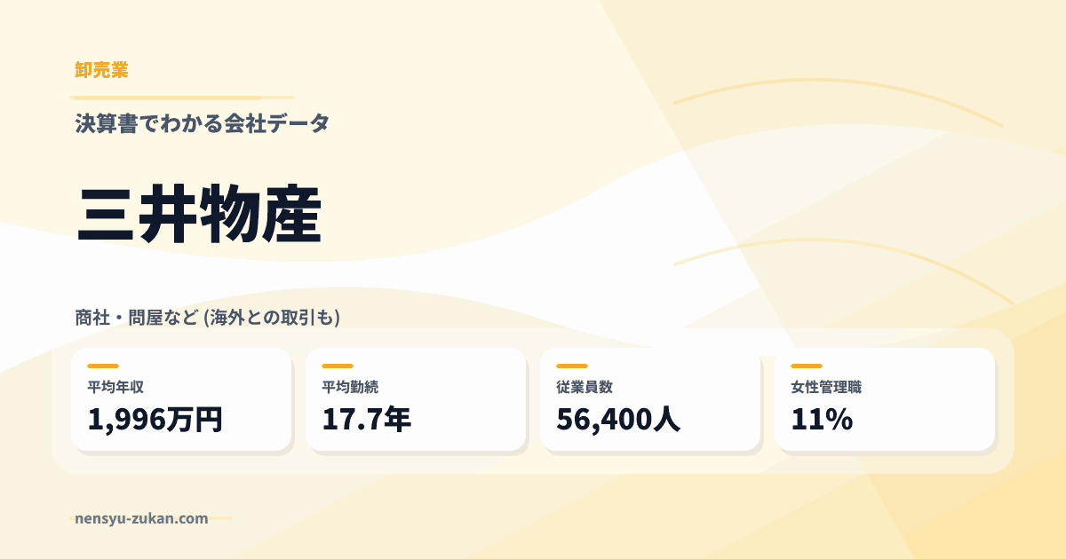 三井物産の年収・働き方データ