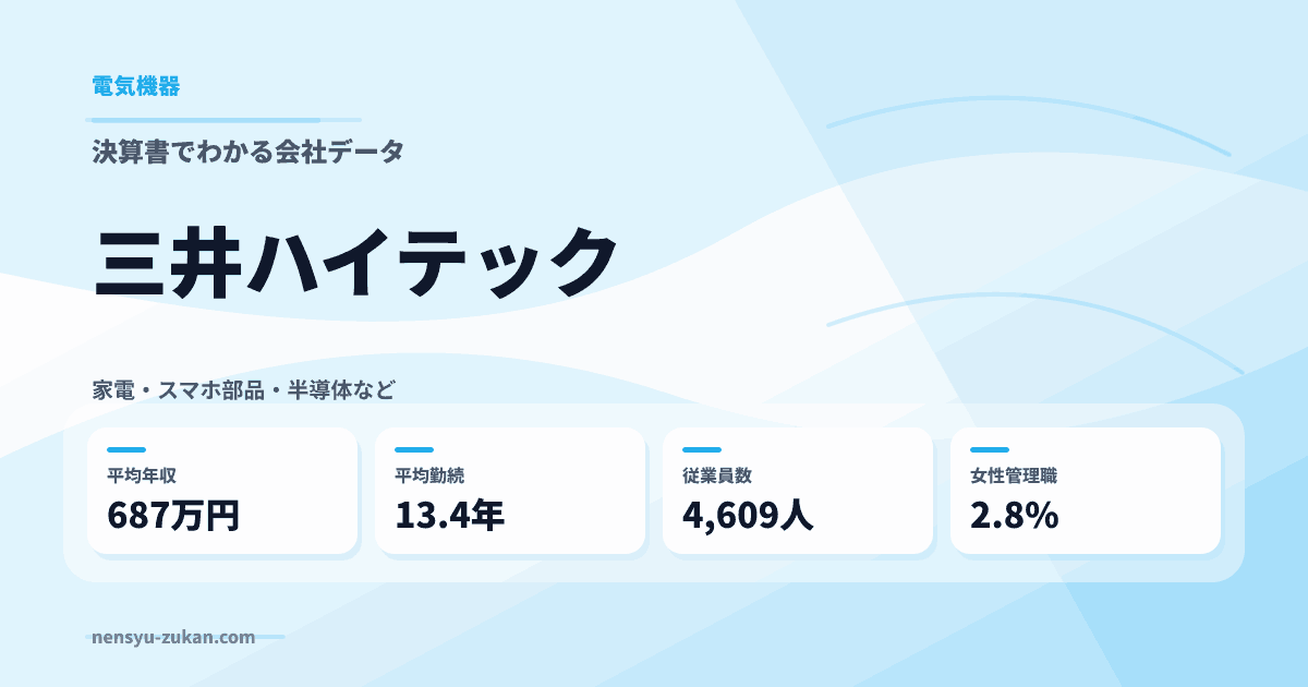 三井ハイテックの年収・働き方データ