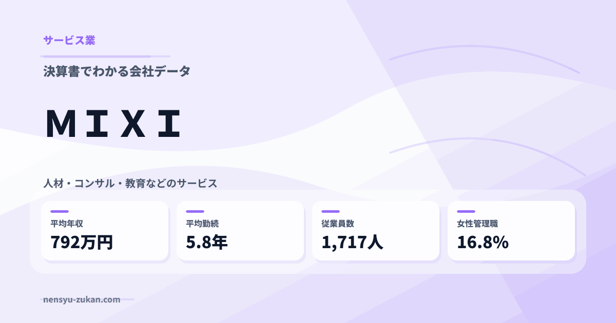 ＭＩＸＩの年収・働き方データ