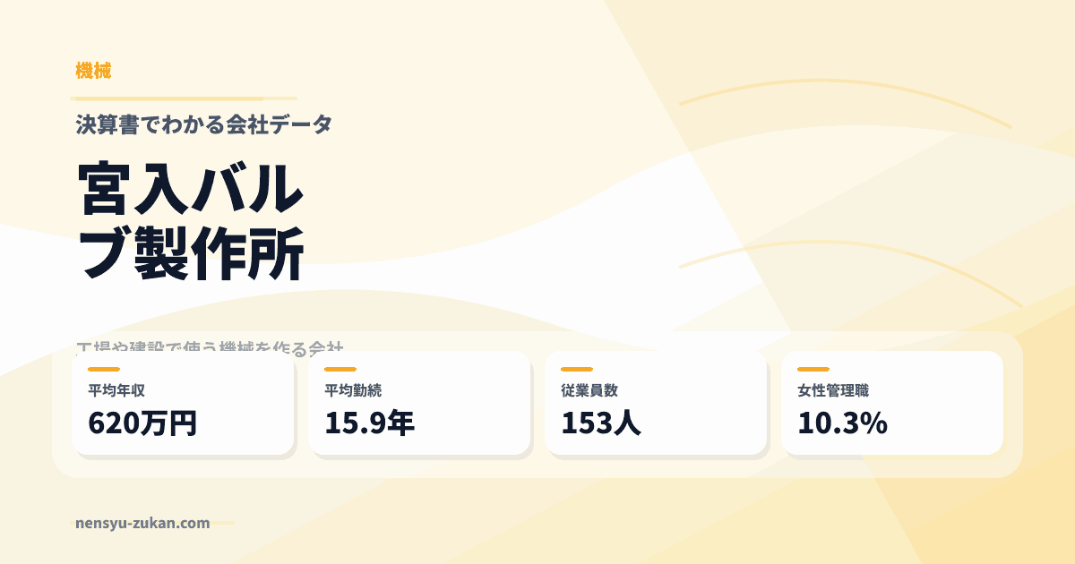 宮入バルブ製作所の年収・働き方データ