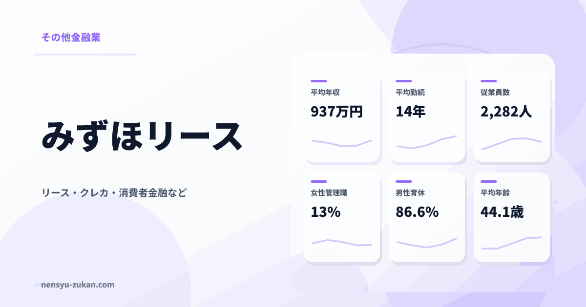 みずほリースの年収・働き方データ