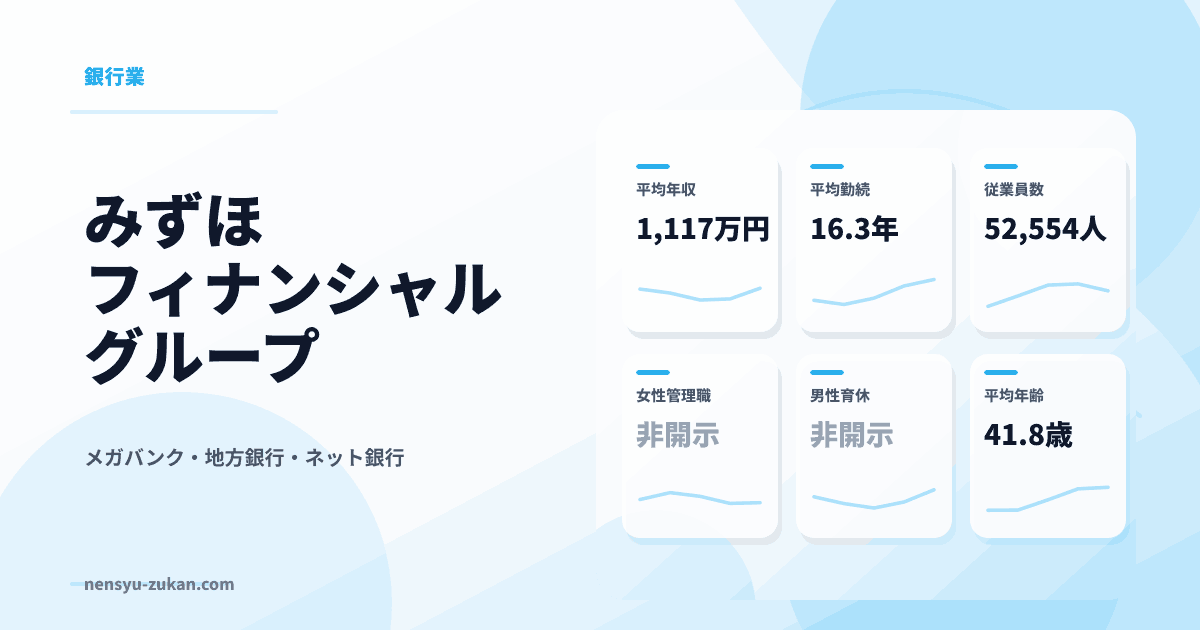 みずほフィナンシャルグループの年収・働き方データ