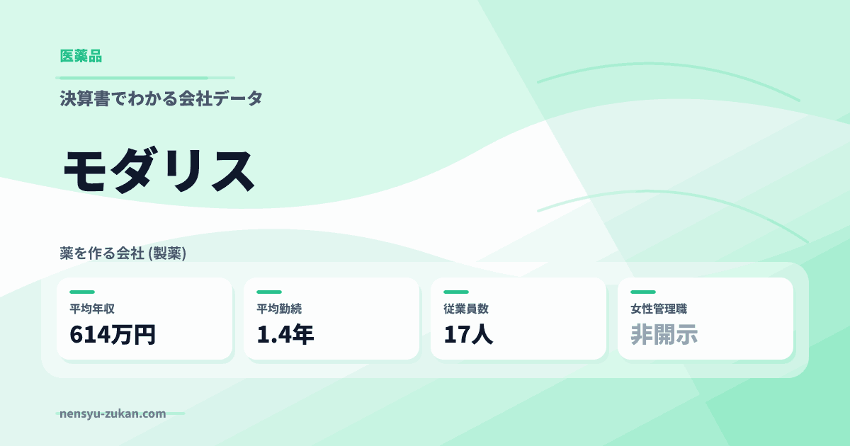 モダリスの年収・働き方データ