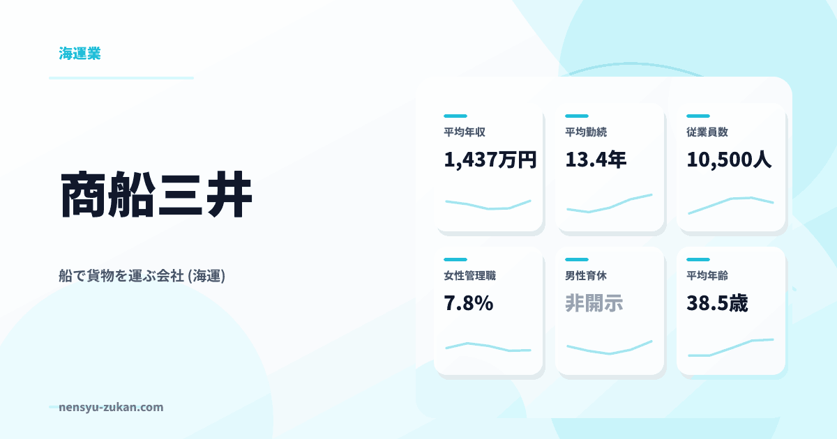 商船三井の年収・働き方データ