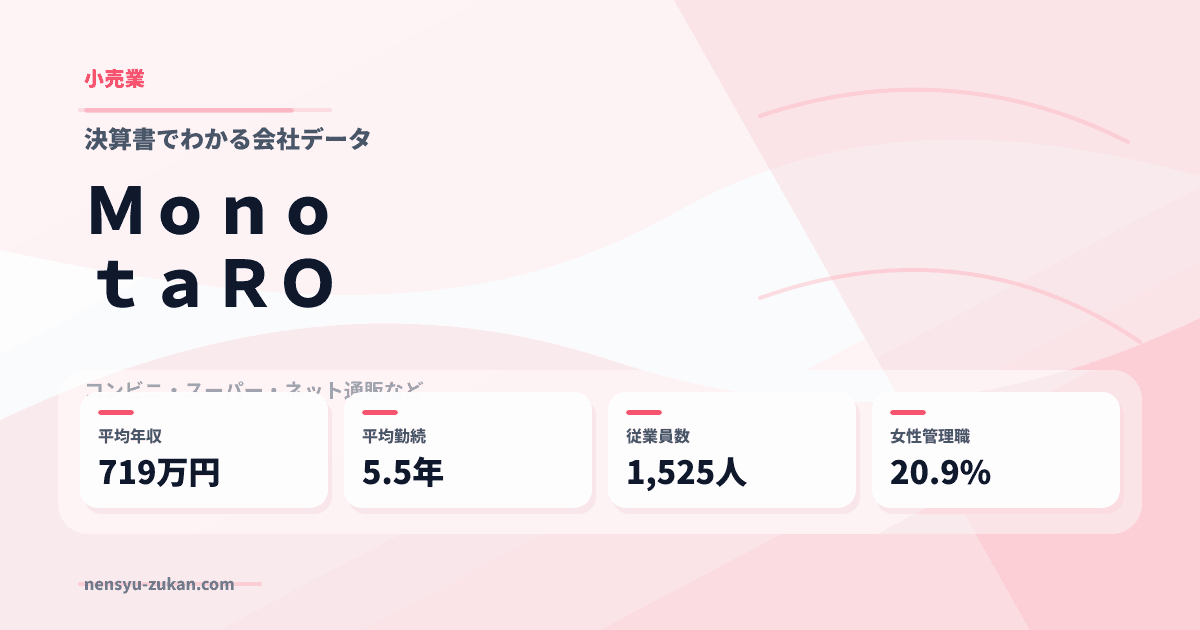 ＭｏｎｏｔａＲＯの年収・働き方データ
