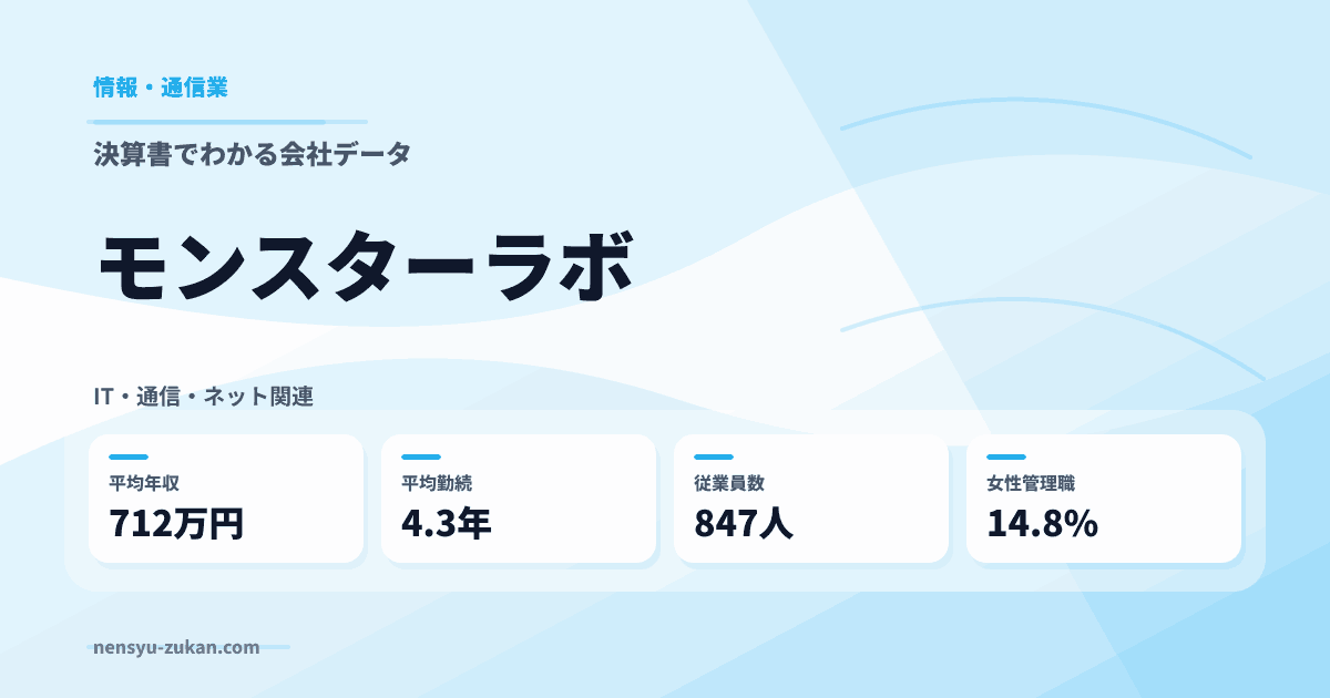 モンスターラボの年収・働き方データ