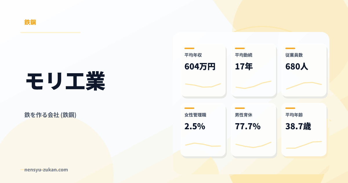 モリ工業の年収・働き方データ